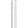 Kép 2/2 - MAHR Gyűrűs idomszer : 1,8 - 3 idomszeracél 4732641
