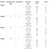 Kép 2/3 - MAHR Mérőhasáb készlet : 121 db / : 0,5 - 100 idomszeracél 2 pontossági osztály 4800032