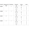 Kép 2/3 - MAHR Mérőhasáb készlet : 32 db / : 1,005 - 50 idomszeracél 2 pontossági osztály 4800402